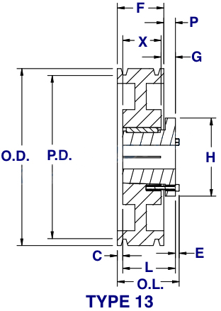 V Series Five Groove Taper Bushed Sheaves China Manufacturer