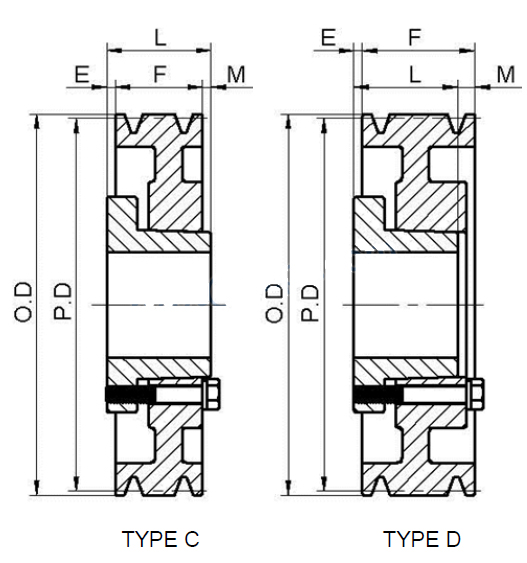 8V Series Four Groove QD Sheaves China Manufacturer Supplier