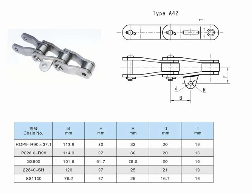 A42 Attachment Chain