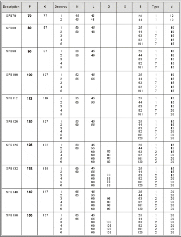 V-Belt Pulleys with Solid Hub SPB - China - Manufacturer - supplier