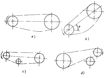 Arrangement of Chain Drive