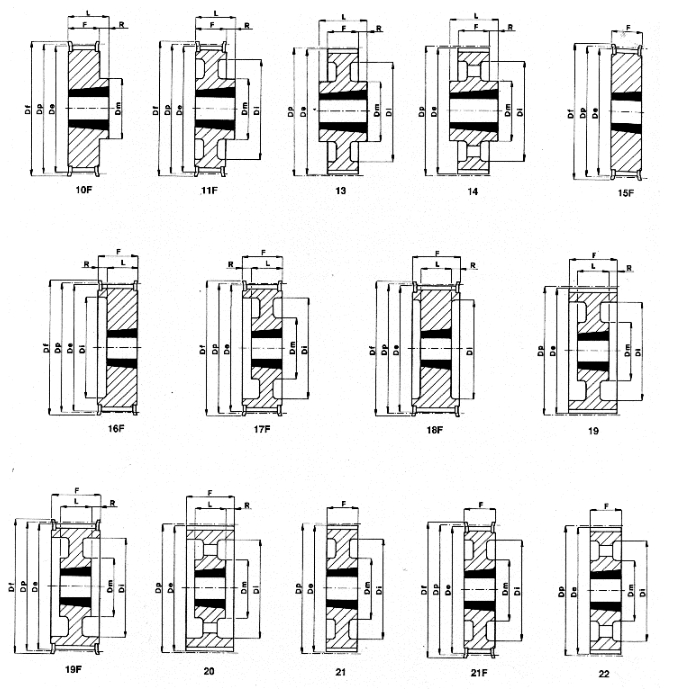 Taper Bore Timing Pulleys