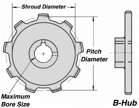 b hub diameter
