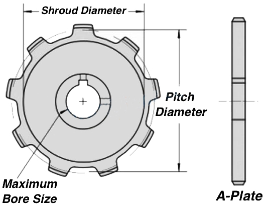 a plate diameter