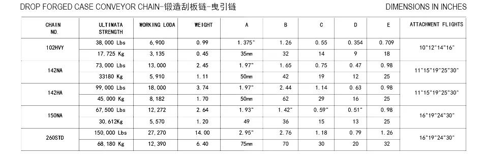 Single link Drop Forged Case Conveyor Chain