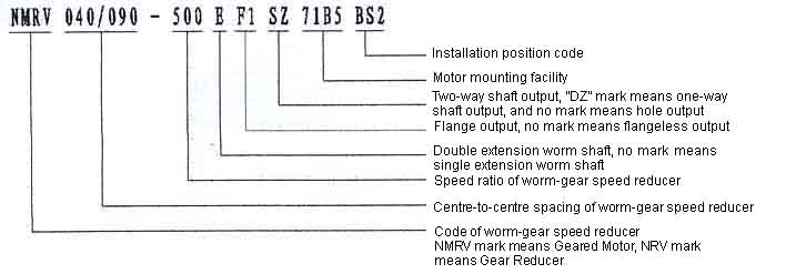 Combination Worm Gear Units