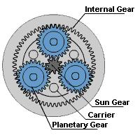 Transmission Construction of Planetary Gear Reducer