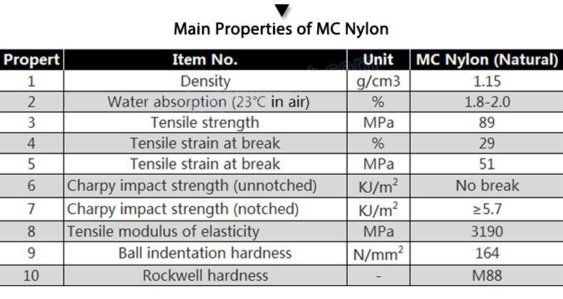 main properties of nylon