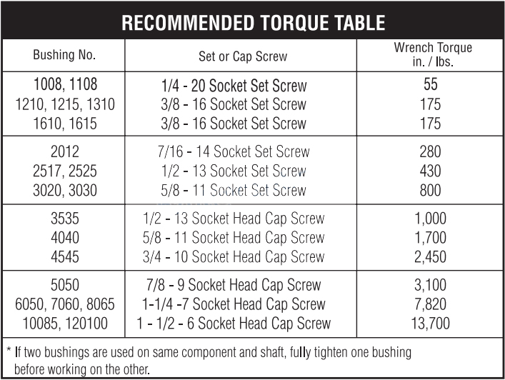 taper lock bushings recommended torque table