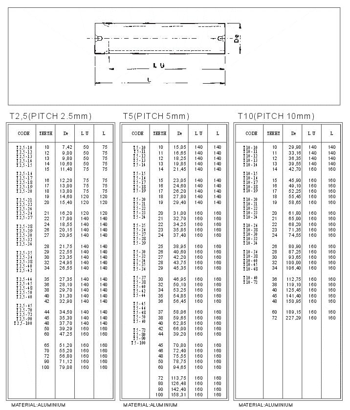 Metric Pitch Standard Toothed Bars