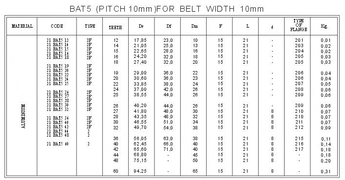 Metric Pitch AT Belts spec