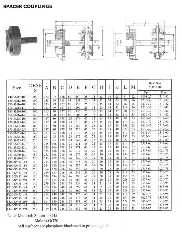 Spacer Couplings