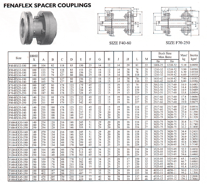 Fenaflex Spacer Couplings