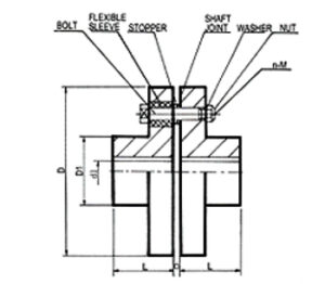 Flange Flexible Couplings