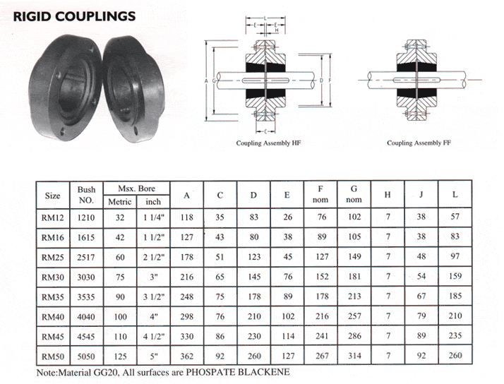 Rigid Couplings