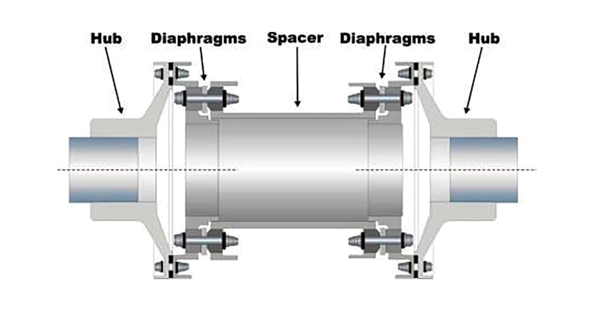 Spacer Couplings