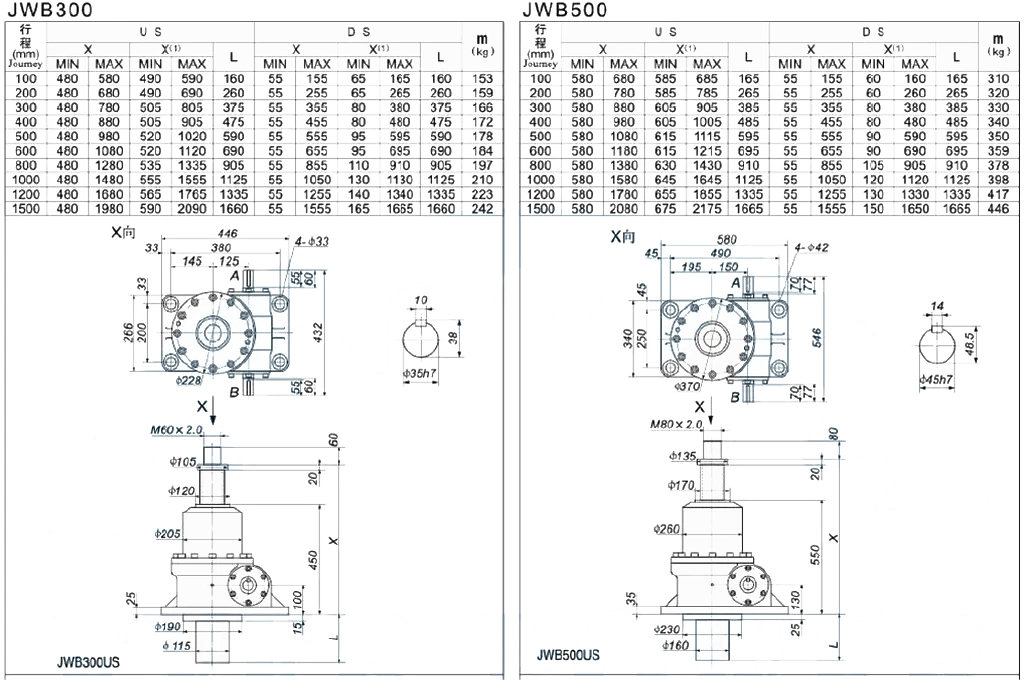 JWB300 Series Ball Screw Jack