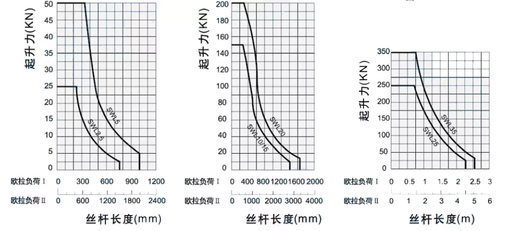 test spec