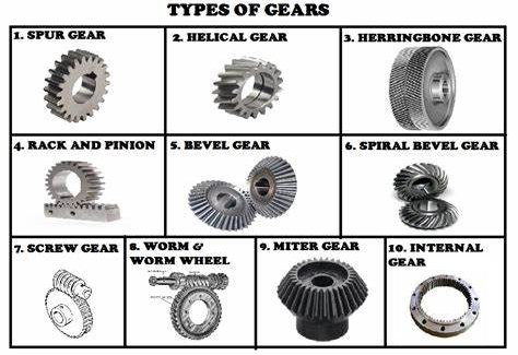 different types of gears