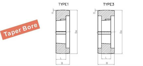 Falt belt pulleys for taper bushes