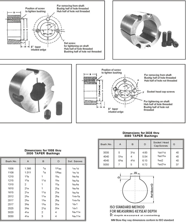 1008 5050 Taper bush - China - Manufacturer - supplier Hangzhou ...