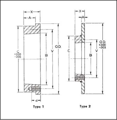 XTH series hubs