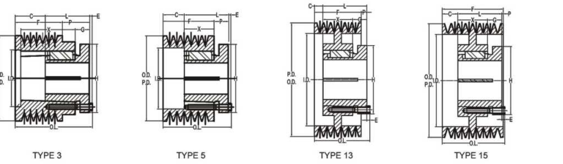 12 14 Grooves Poly v Sheaves