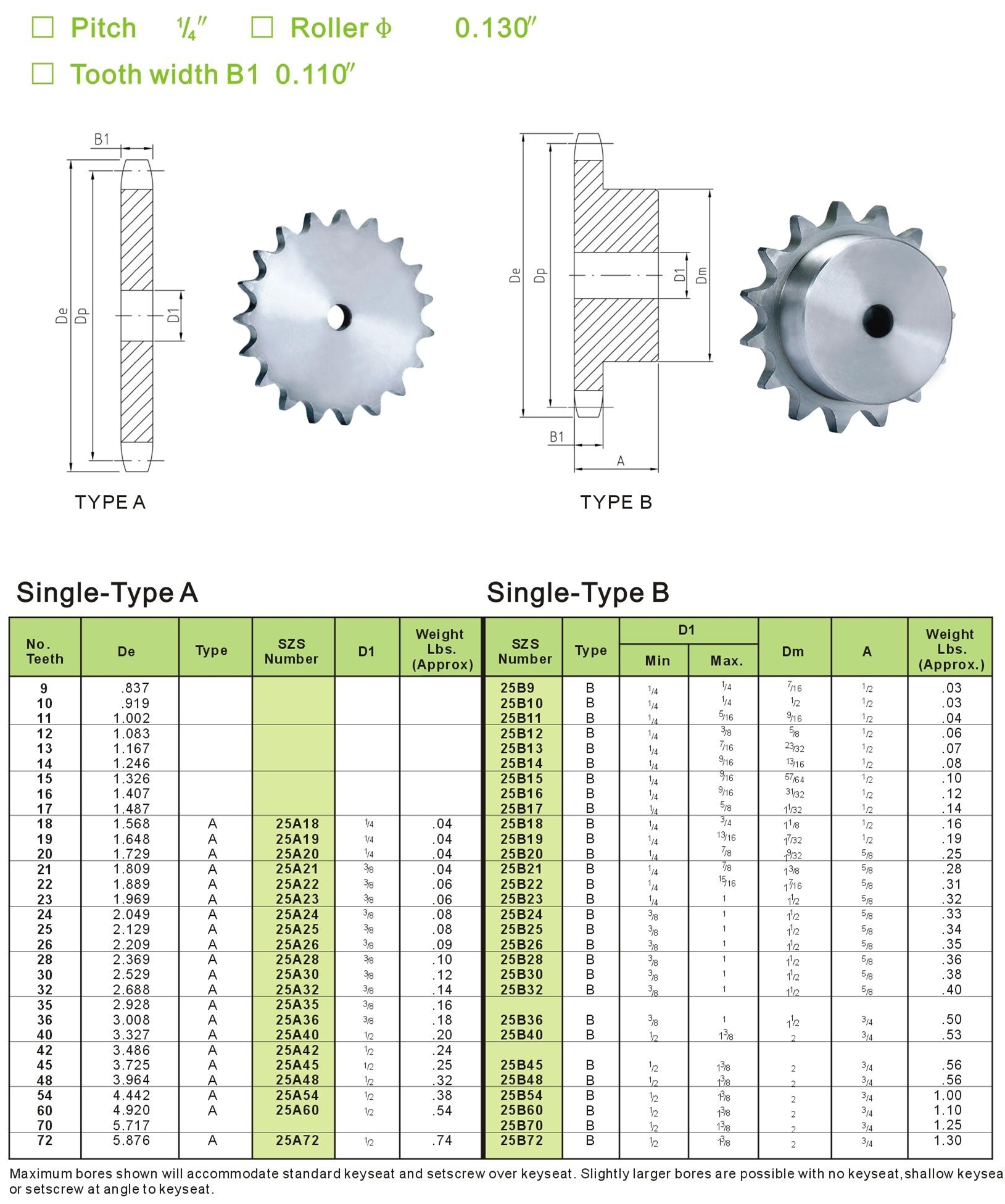 ASA stock bore sprockets