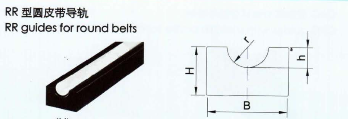 Types of Belt Guide