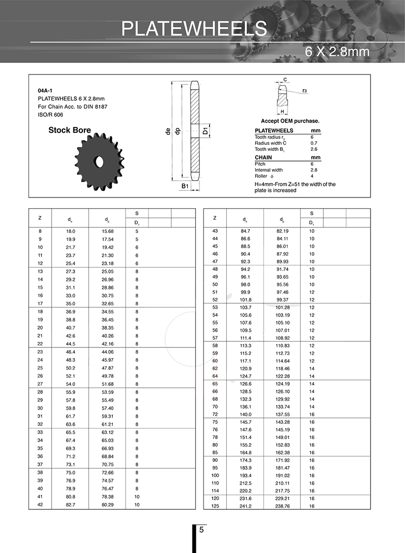 DIN stock bore plateheels