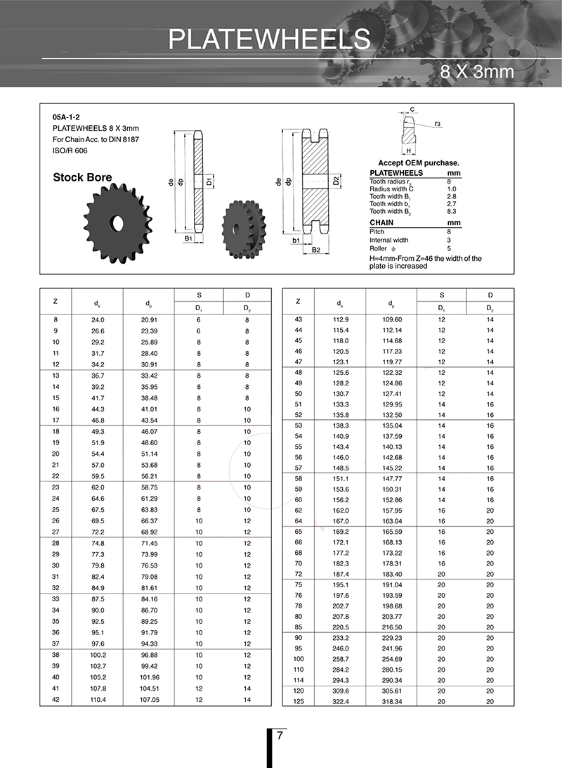 DIN stock bore plateheels