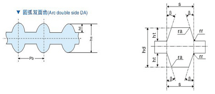 Double-sided tooth synchronouos belt