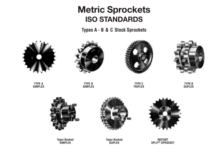 ISO Standard Metric Sprockets