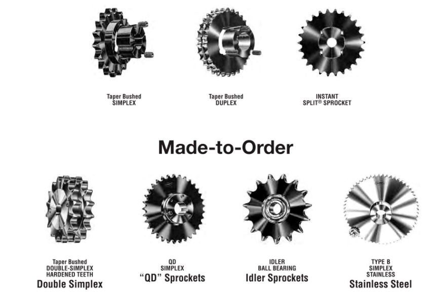 ISO Standard Metric Sprockets