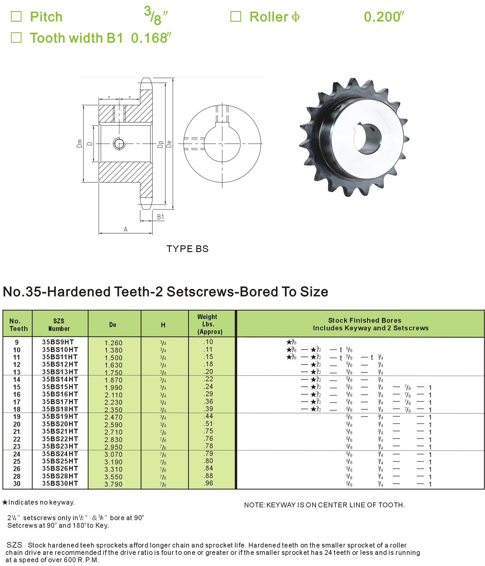 Hardened Teeth Finished bore sprockets