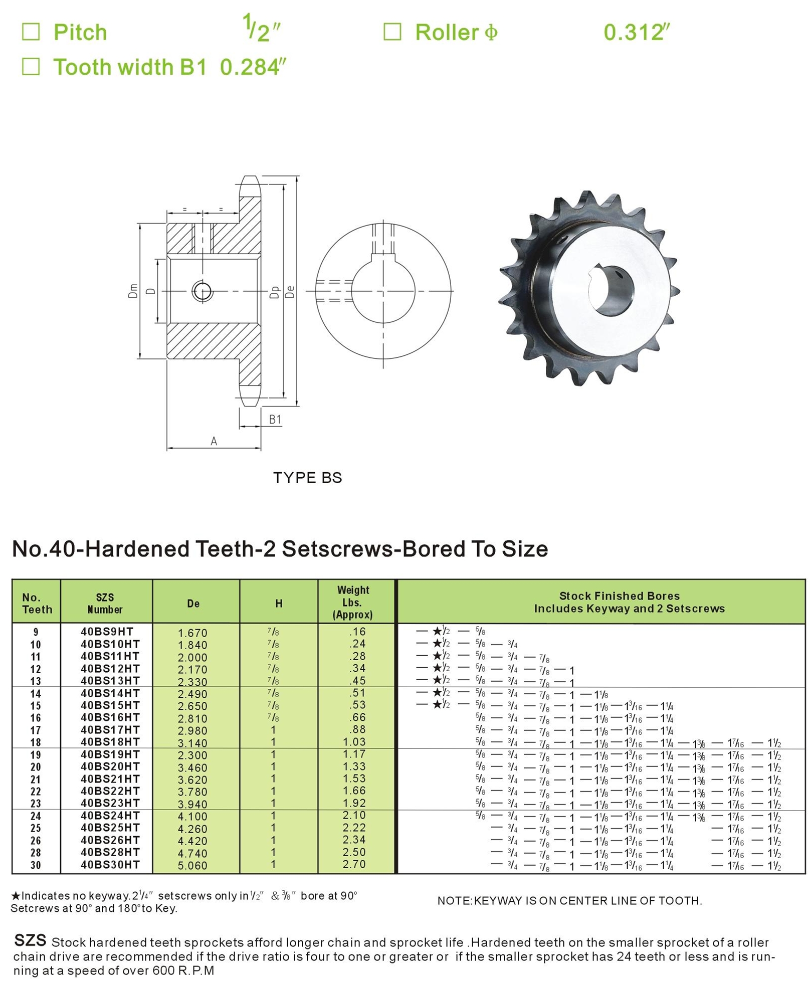 Hardened Teeth Finished bore sprockets