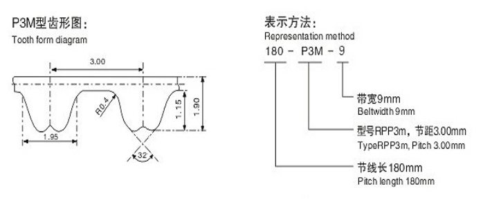 Rubber synchronous belt