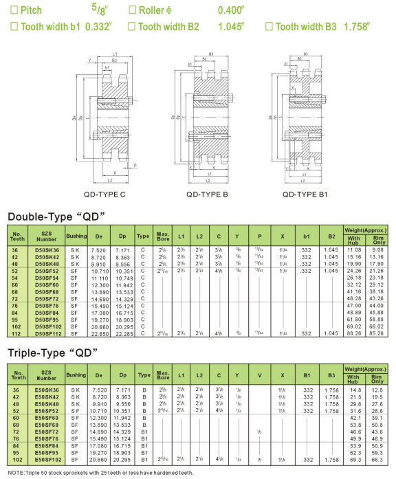 Sprockets with QD bushings