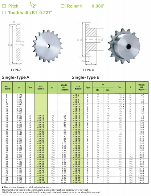 Single & Double Taper bore sprockets