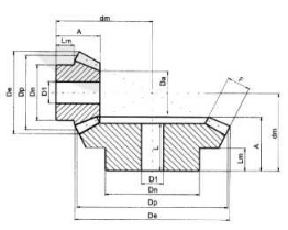 Type B American standard spur gear