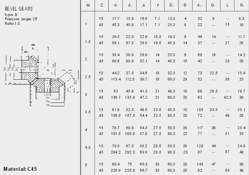 European standard Bevel gear