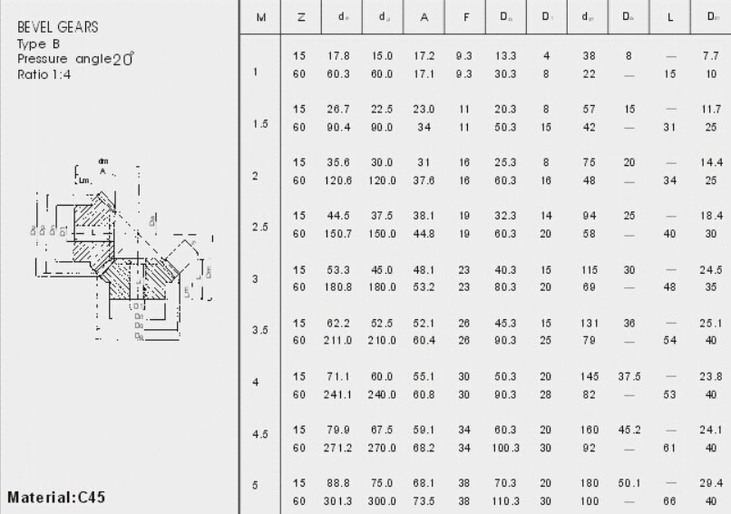 Bevel gear Type B Pressure angle 20