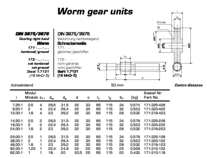 DIN 3975 2976 worm gear units