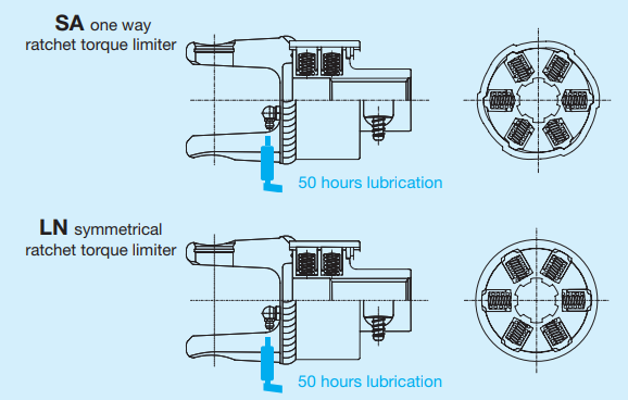 Ratchet Torque Limiter