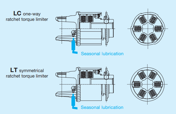 Ratchet Torque Limiter