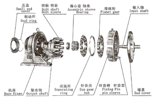 Maintenance and Care Tips for Reducers