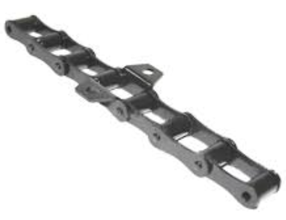 Types of Chain Attachments